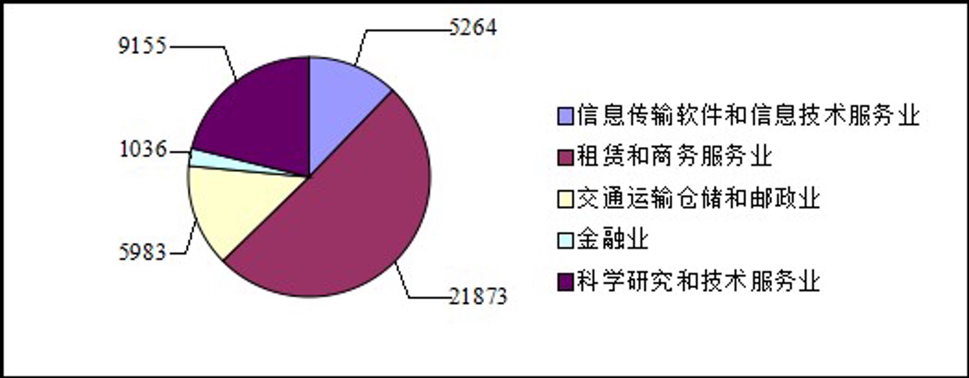 有邻软件服务