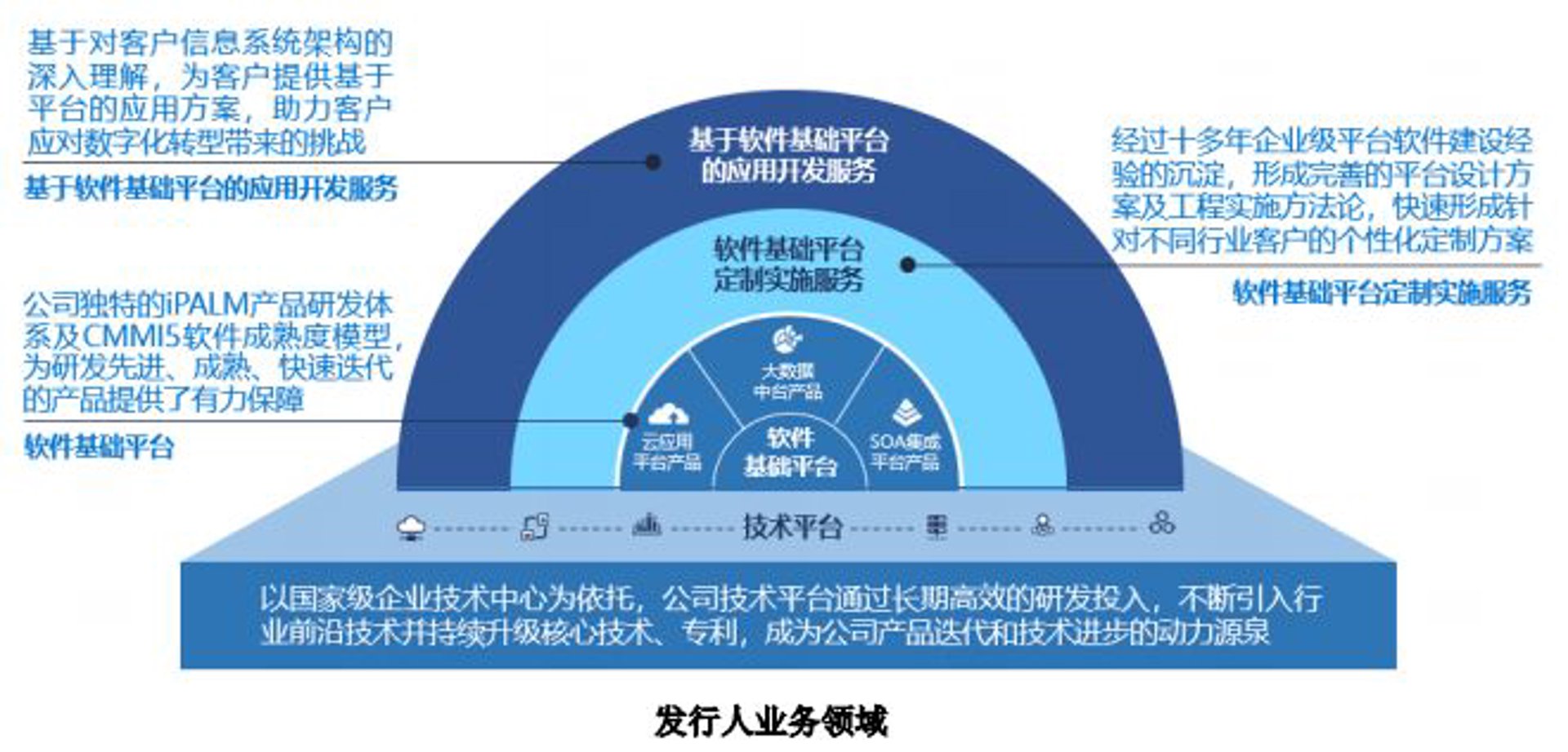 有邻软件服务